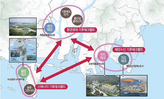 부산 기후테크 육성 [부산연구원 제공]