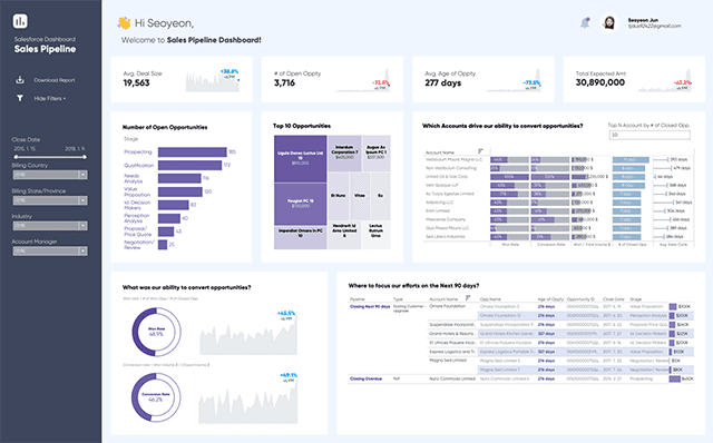 데이터브릿지랩이 제작한 Sales Funnel Dashboard : 영업 담당자가 영업 성과과 앞으로 어떤 어카운트에 집중해야 하는지 Action 을 제안해주는 대시보드