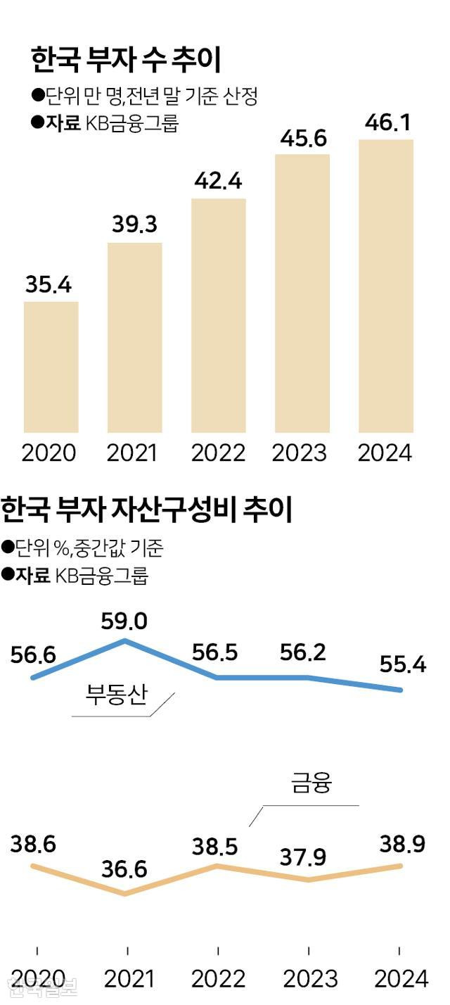 그래픽=박구원 기자