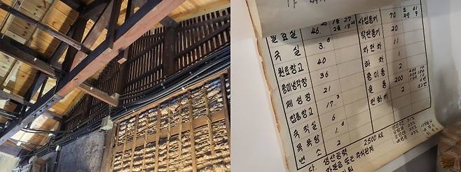 발효공방1991 내부. 1971년도 과거 재고 관리표가 남아 있다. 사진=안혜원 기자