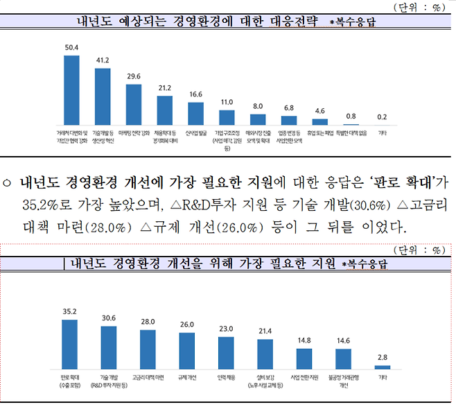 중기중앙회