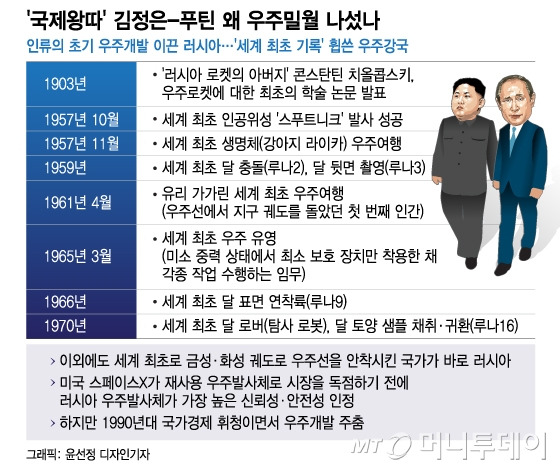 북한이 러시아에 우주협력 구애에 나선 까닭 / 그래픽=윤선정 디자인기자