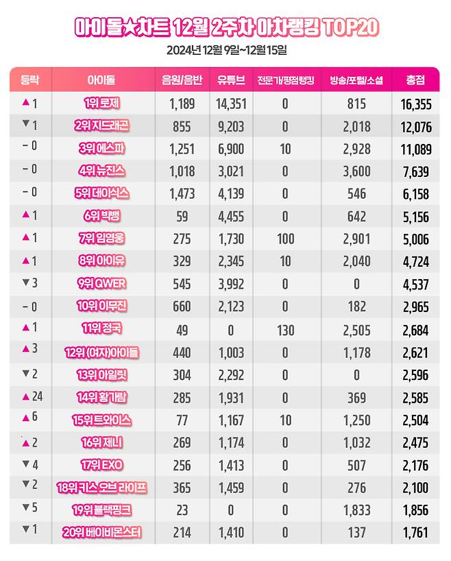 사진 I 아이돌차트