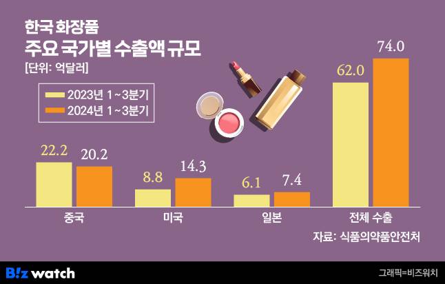 /그래픽=비즈워치