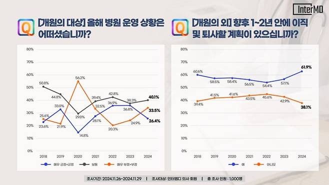 [자료=인터엠디컴퍼니]