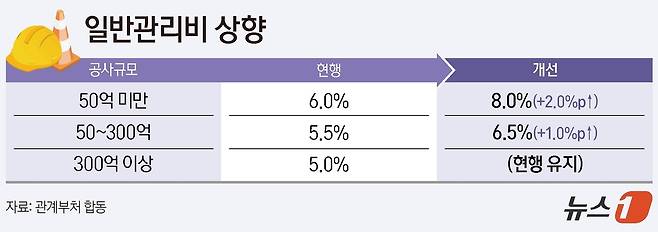 뉴스1 ⓒ 양혜림 디자이너