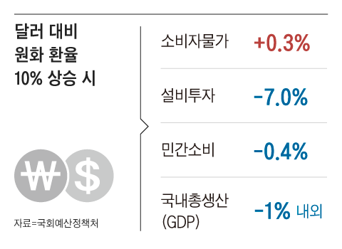 그래픽=백형선