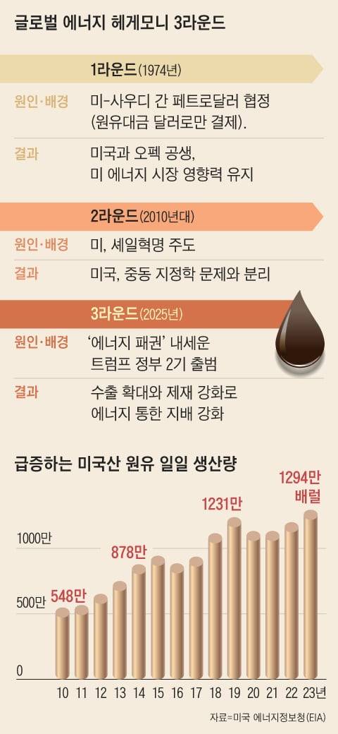 그래픽=양인성