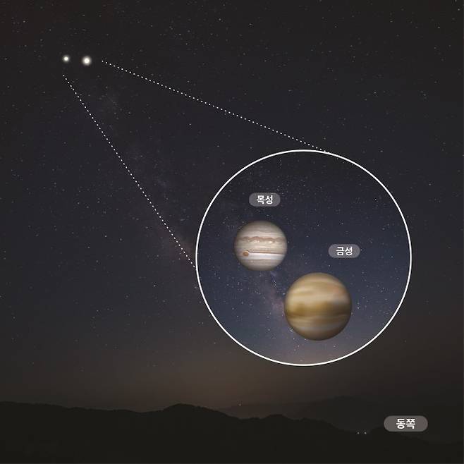 2025년 8월 12일 금성과 목성의 근접. 천문연 제공