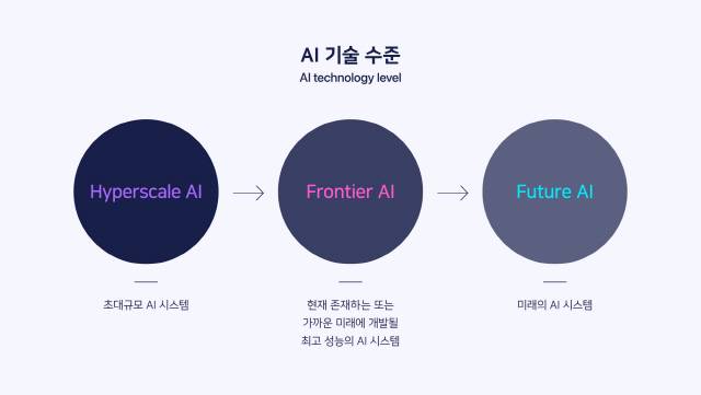 네이버 ASF 거버넌스. 네이버 제공