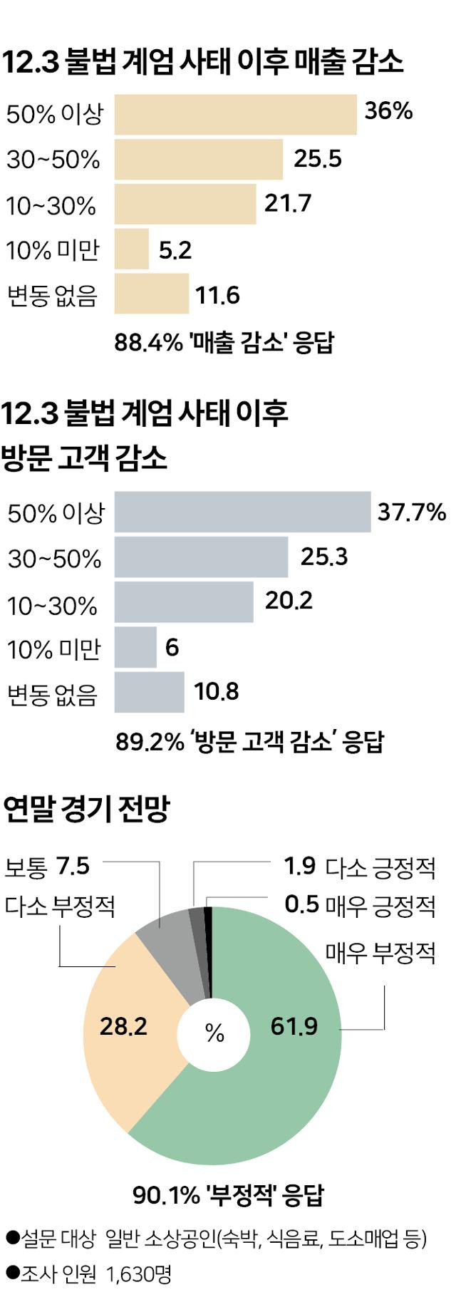 그래픽=박구원 기자