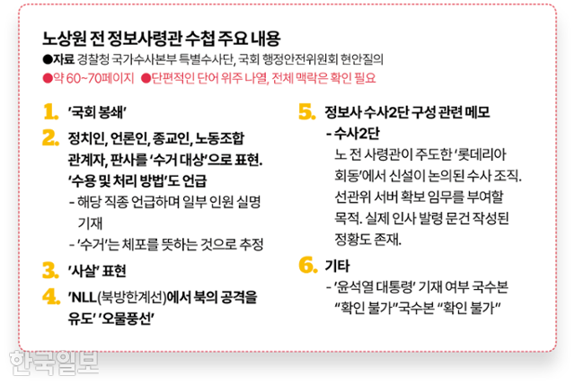노상원 전 정보사령관 수첩 주요 내용. 그래픽=김대훈 기자