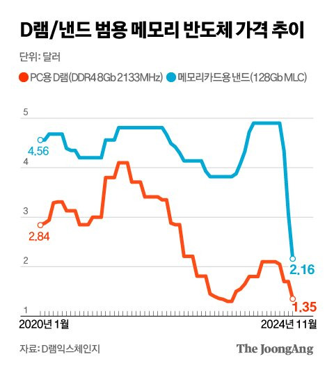 박경민 기자