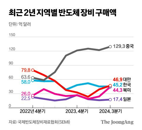 김영희 디자이너