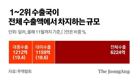 김영희 디자이너