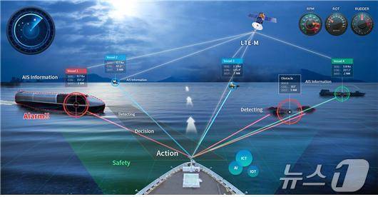 자율운항선박 운항 개념도(해양수산부 제공)