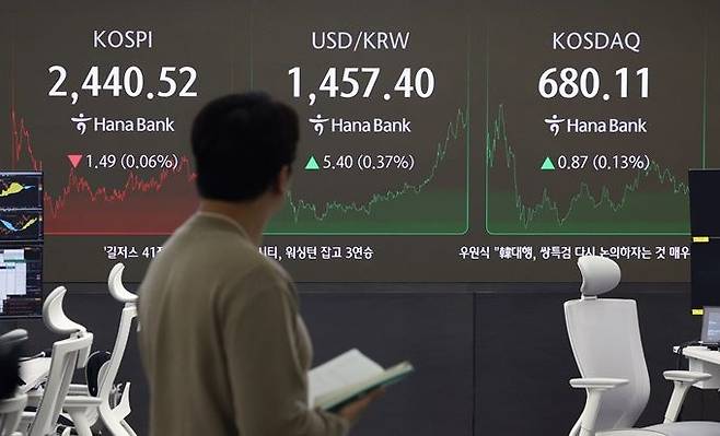 24일 오후 서울 중구 하나은행 딜링룸 전광판에 코스피·코스닥지수, 원·달러 환율 종가 등이 표시돼 있다. ⓒ뉴시스