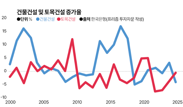 그래픽=김대훈 기자
