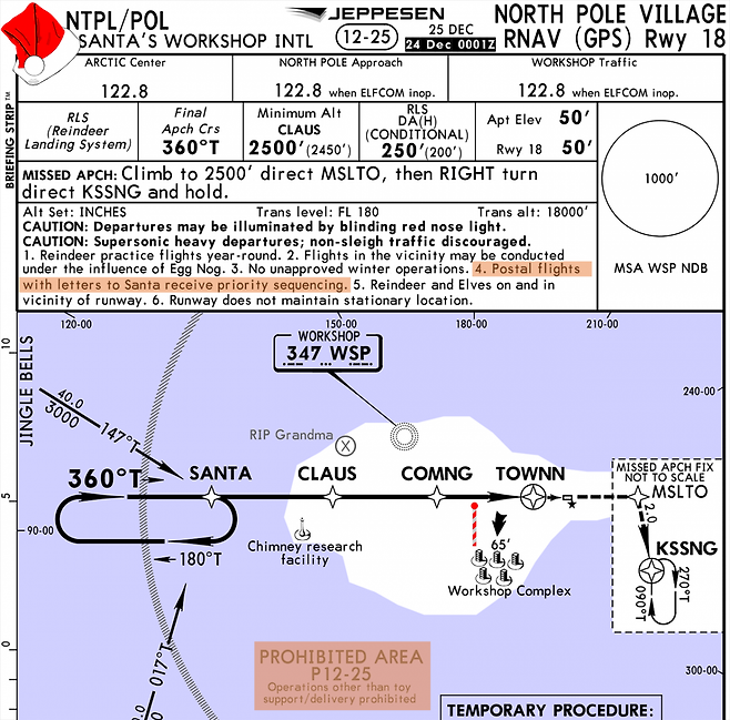 크리스마스 이브에 산타에게 주어지는 최우선 권한들. 북극 하늘은 산타 외에는 비행을 할 수 없도록 제한구역이 설정되지만 산타에게 어린이들의 편지를 싣고 가는 비행기만은 최우선으로 접근이 허가됩니다. 자료 젭슨