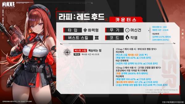 - 신년에 추가될 첫 오버스펙 캐릭터 '라피: 레드 후드'