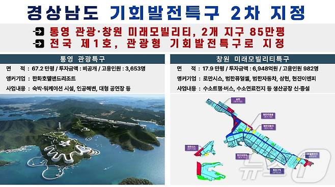 창원·통영 기회발전특구 지정 홍보 자료(경남도 제공)