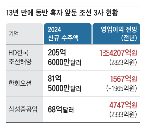 그래픽=김하경