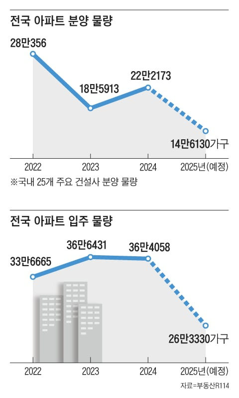 그래픽=이진영