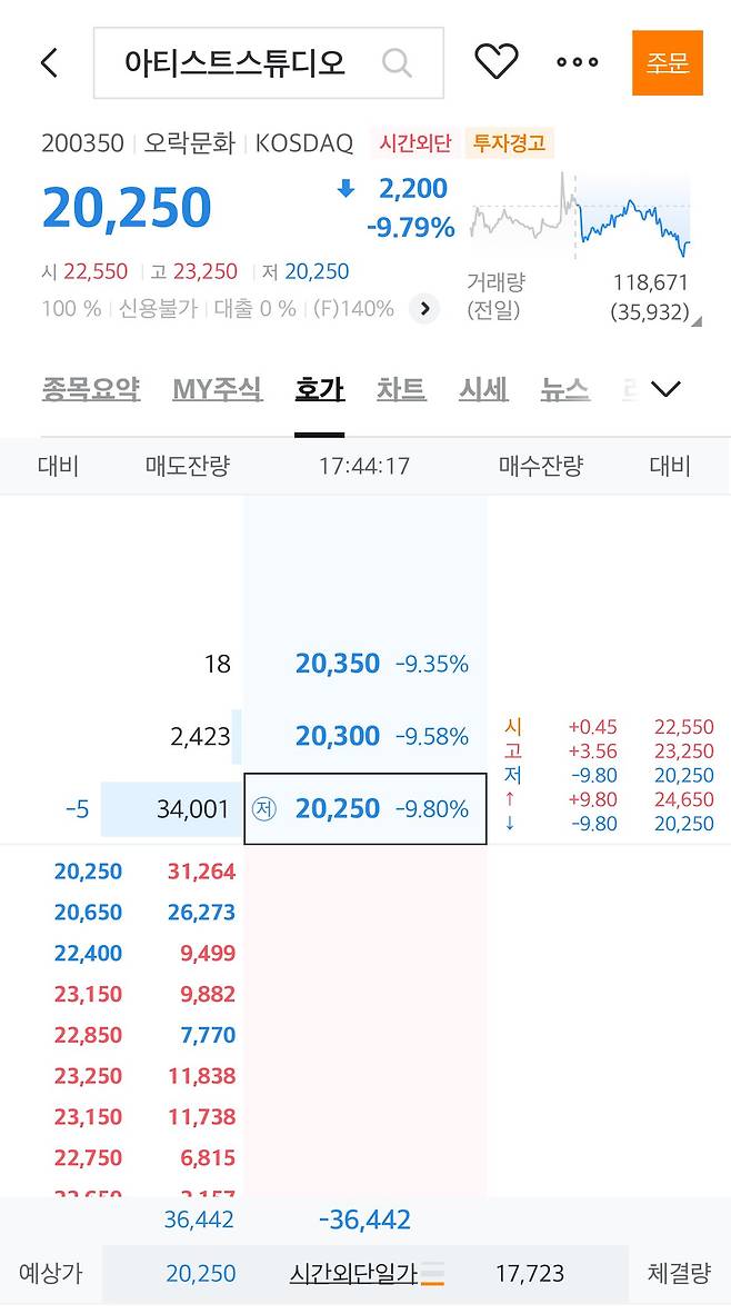 IMG_0977.jpeg 오징어게임2 관련 아티스트스튜디오 시간외 주가 현황.jpg