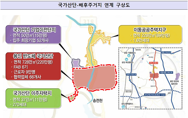 용인 반도체 국가산단-배후주거지 연계 구상도. 국토교통부 제공