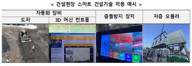 건설 현장 스마트 건설기술 적용 예시/제공=국토부