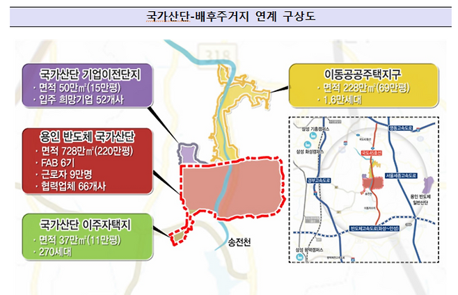 용인 반도체 국가산단 구상도[국토부 제공]