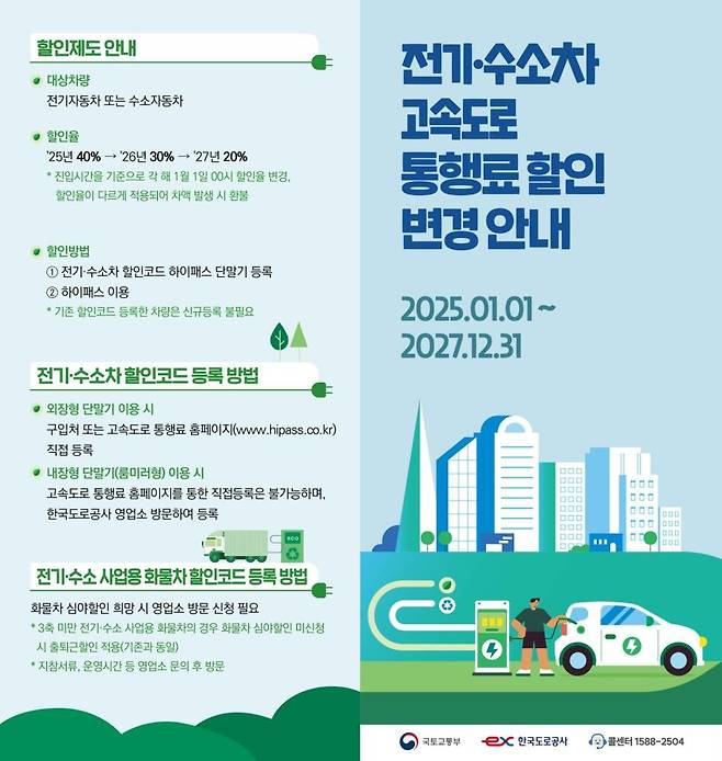 [한국도로공사 제공]