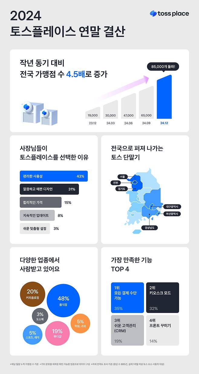 [토스 제공]
