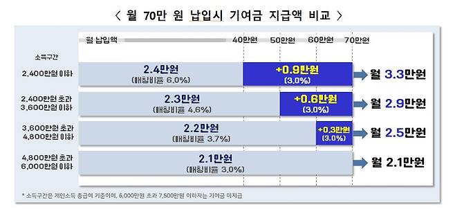 [금융위 제공]