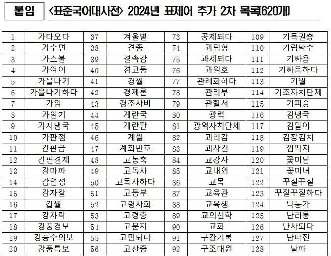 자료=국립국어원