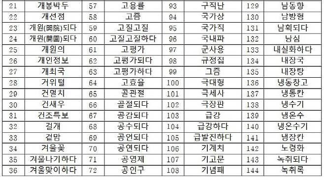 자료=국립국어원