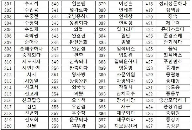자료=국립국어원