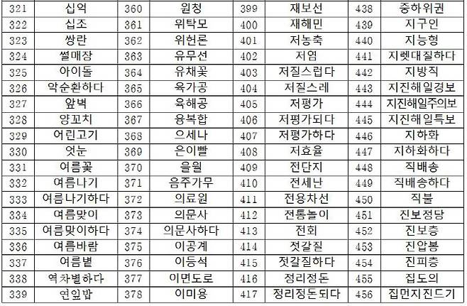 자료=국립국어원