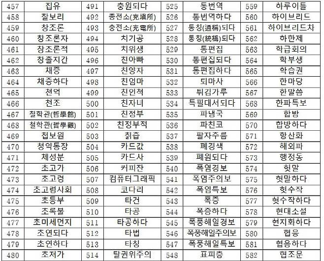 자료=국립국어원