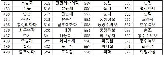 자료=국립국어원