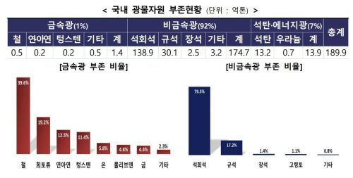 출처:산업통상자원부