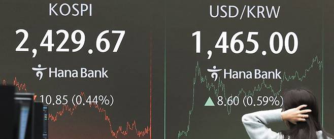 26일 오후 서울 중구 하나은행 본점 전광판에 표시된 달러 대비 원화 환율(오른쪽)과 코스피 지수. 이날 환율은 글로벌 금융 위기 이후 15년 만에 처음으로 1460원을 넘어섰다. 원 달러 환율이 요동치면서 한국 경제를 움직이는 주요 항목에도 '빨간불'이 켜졌다. /전기병 기자