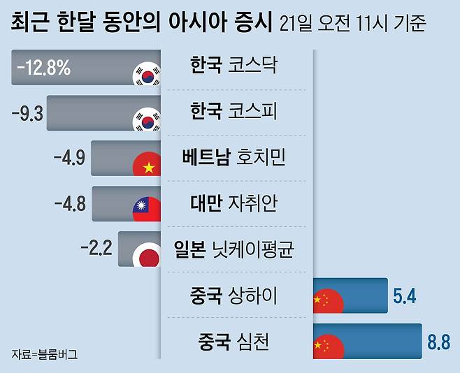 /그래픽=이민경 조선디자인랩 기자