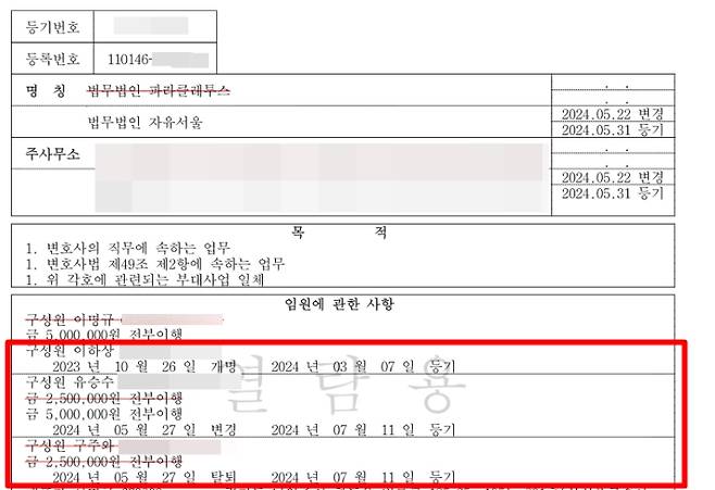 27일 자유서울 법인 등기부등본에 따르면, 구주와 변호사가 5월 27일 탈퇴함에 따라 현재 구성원은 이하상, 유승수 변호사 두 명 뿐이다. 법원 인터넷등기소 제공