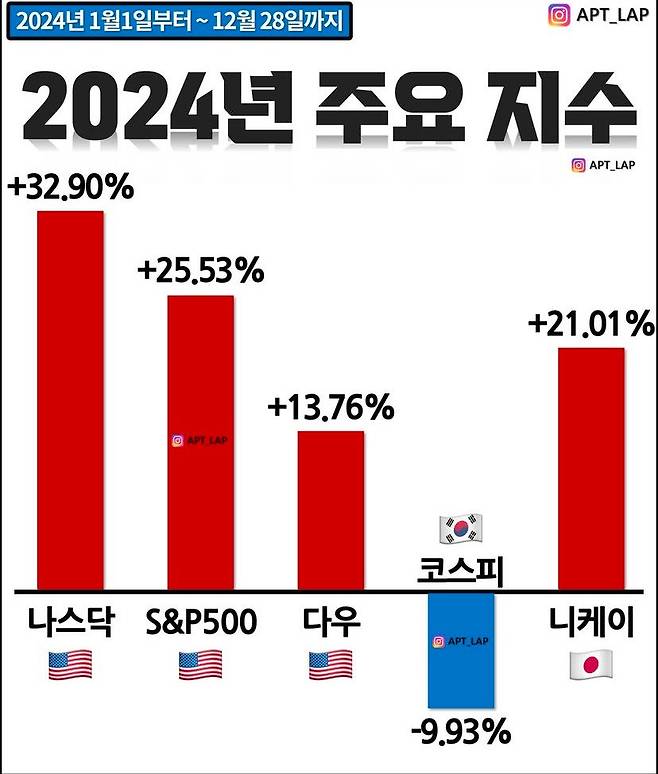 2024년 코스피 지수.jpg