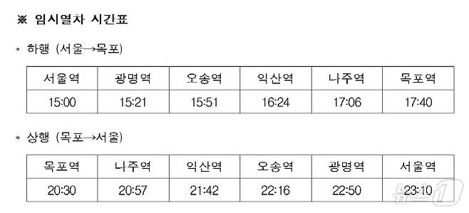 KTX 특별 열차 운행 시간표.(코레일 제공) /뉴스1