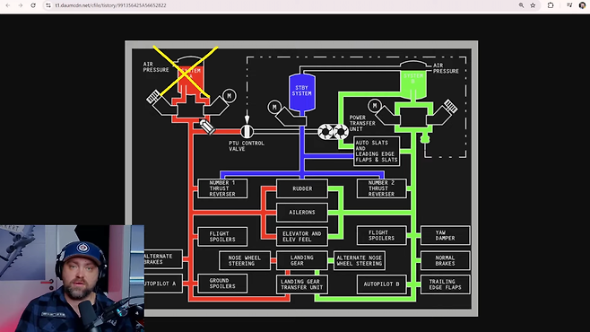 image.png 항공사 파일럿이 본 제주 B737 무안 공항 추락사고
