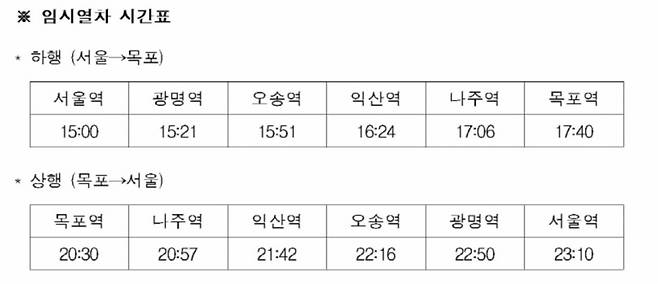 /사진=코레일 캡처