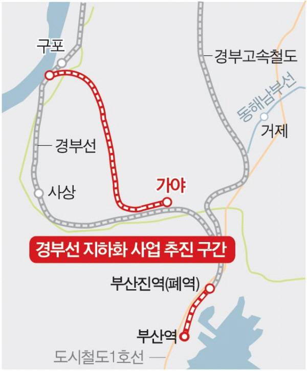 부산의 철도 지하화 사업 구간.