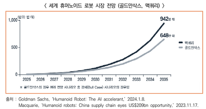 ⓒ한국과학기술기획평가원